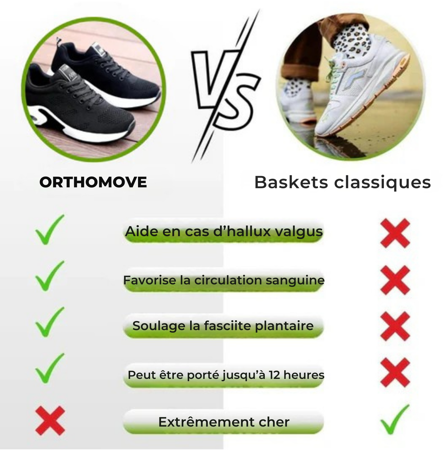 OrthoMove™ – Le confort ergonomique pour vos pieds