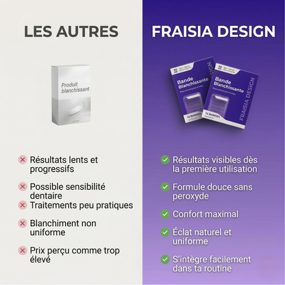 Bande Blanchissante Violette™ – Fraisia Design