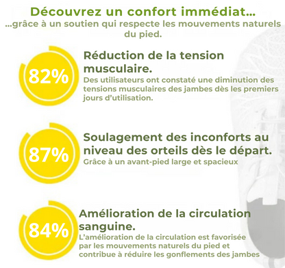 OrthoMove™ – Le confort ergonomique pour vos pieds