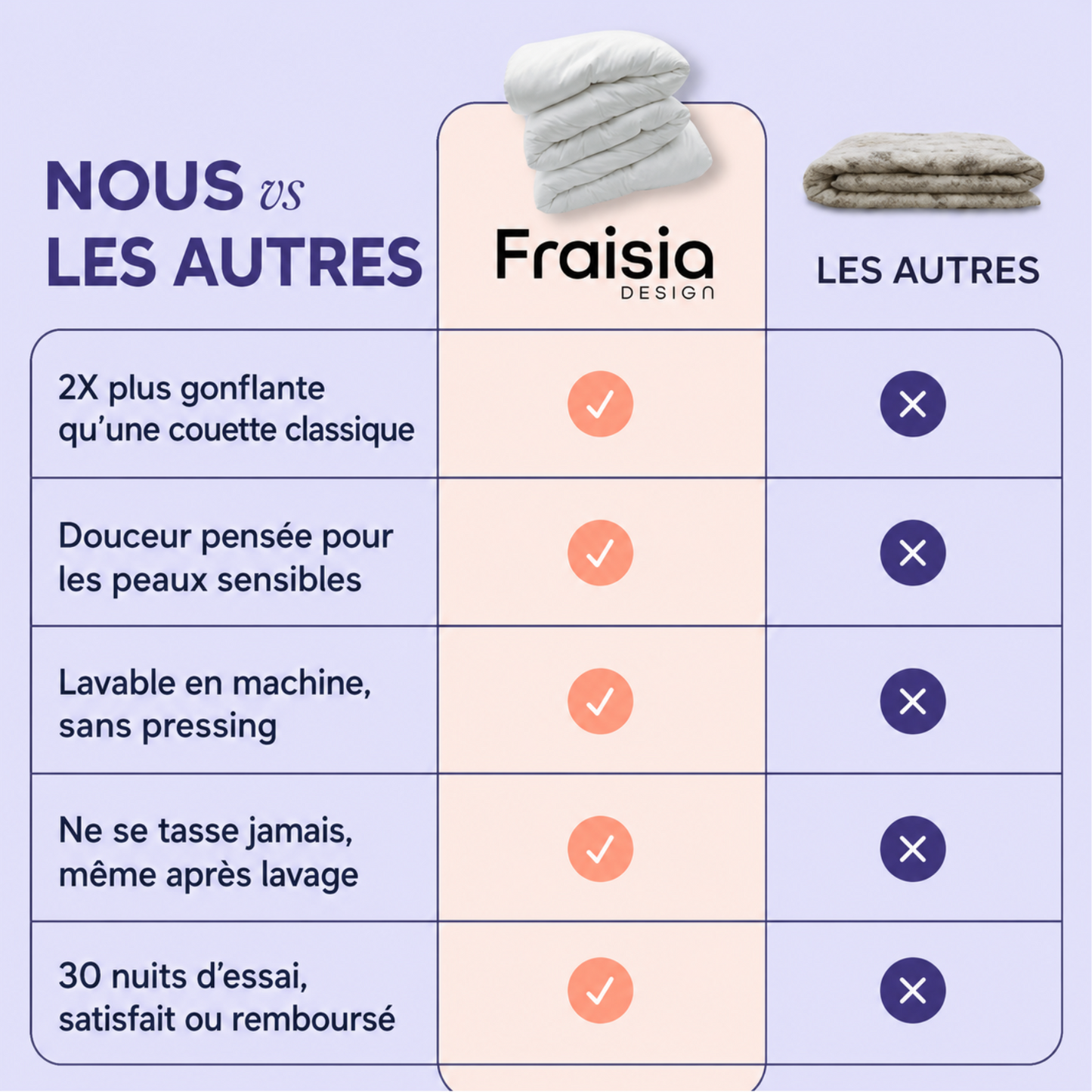 Couette Nuage 2X™ – Ultra-gonflante et thermorégulante