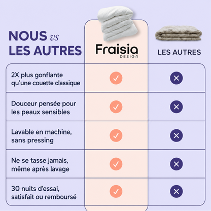 Couette Nuage 2X™ – Ultra-gonflante et thermorégulante
