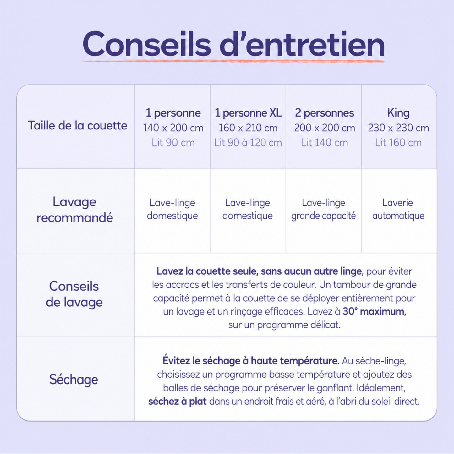Couette Nuage 2X™ – Ultra-gonflante et thermorégulante