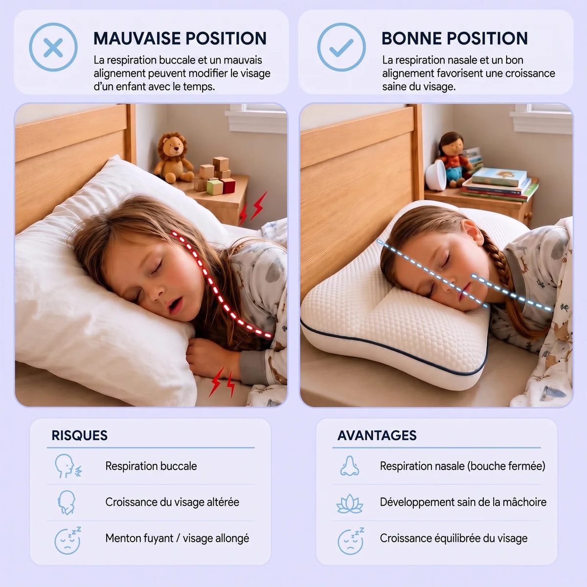 Mauvaise ou bonne position de sommeil : respiration buccale contre respiration nasale chez l'enfant