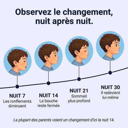 Évolution sur 30 nuits : ronflements atténués, bouche fermée, sommeil plus profond