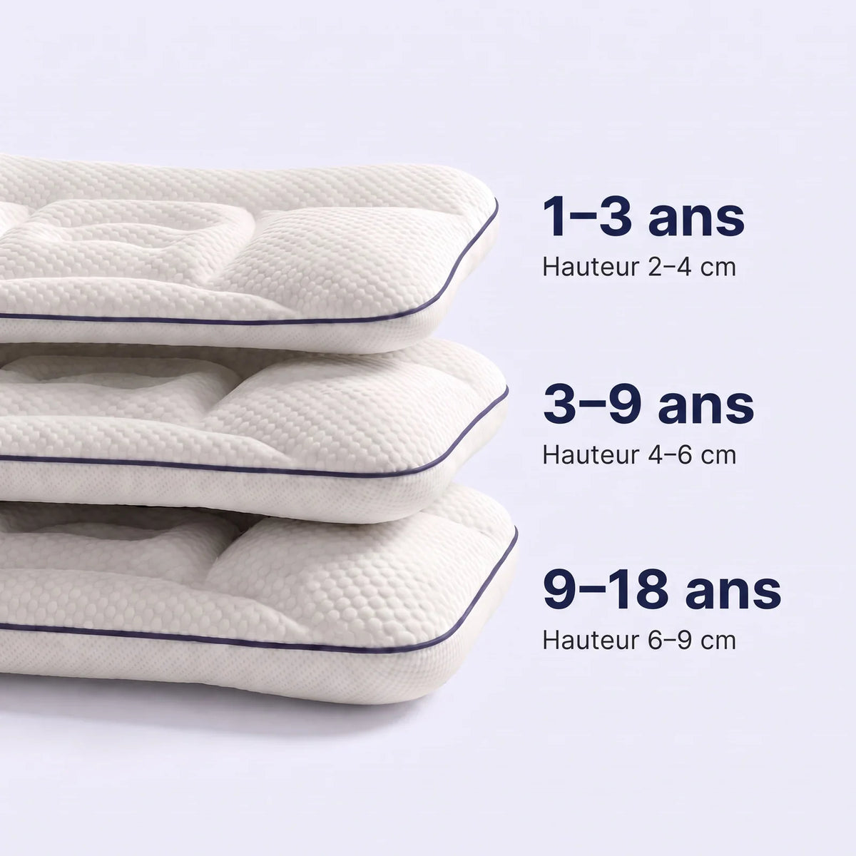 Guide des tailles : 1–3 ans, 3–9 ans et 9–18 ans avec la hauteur de coussin adaptée