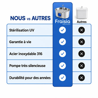 Comparatif Fraisia face aux autres fontaines