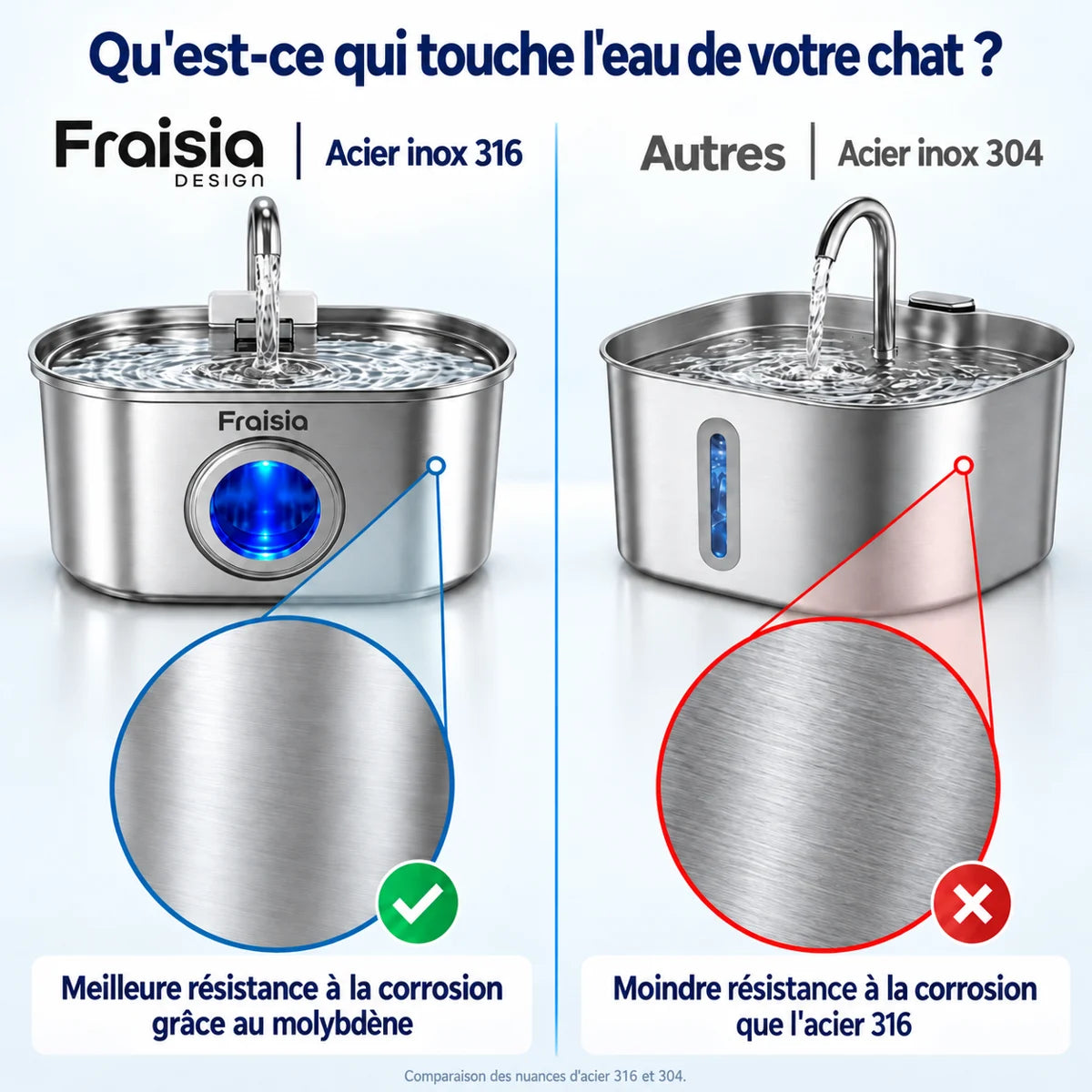 Inox 316 face à l'inox 304